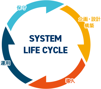 System life Cycle