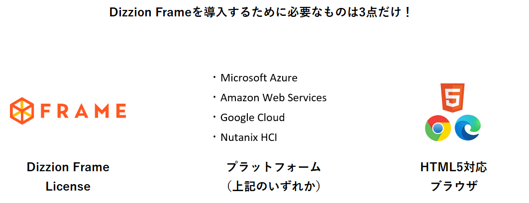 Frame プラットフォーム Azure aws html5対応ブラウザ