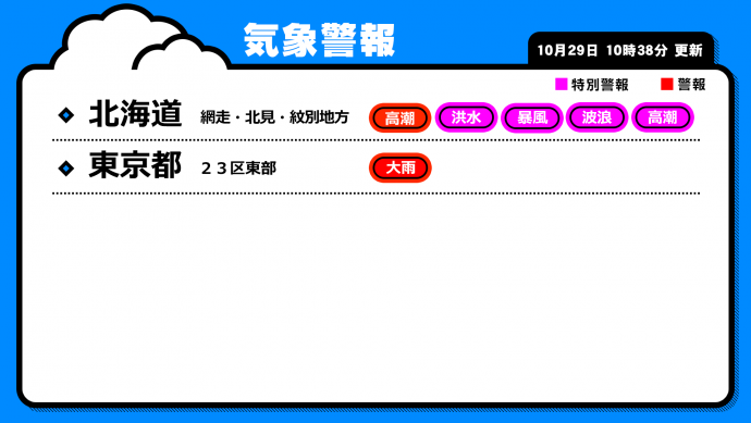 デジタルサイネージコンテンツイメージ（平常時）