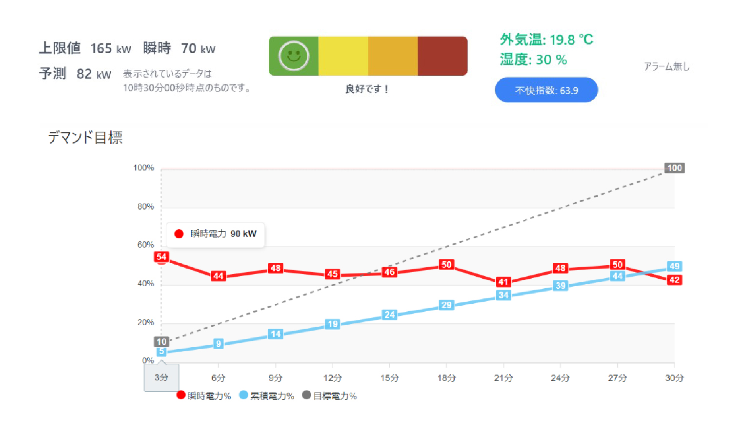デマンド目標イメージ