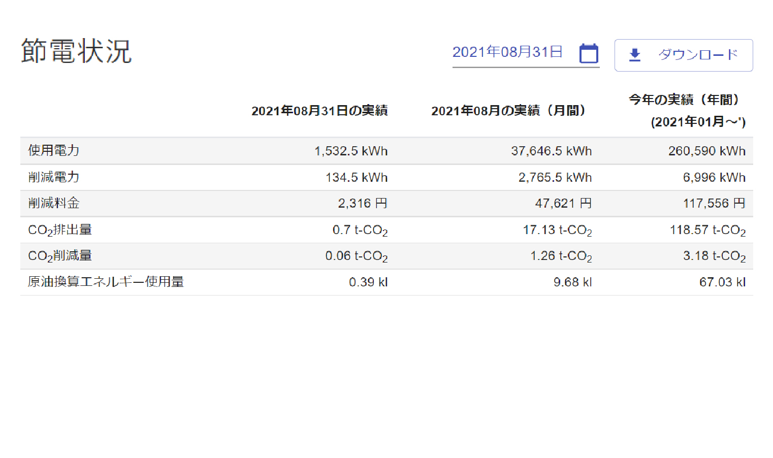 節電状況イメージ