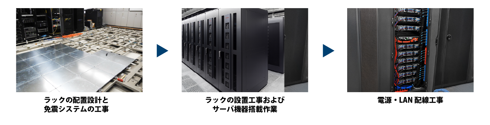 ラックの配置設計、免震システムの工事・サーバ機器搭載作業・電源、LAN配線工事