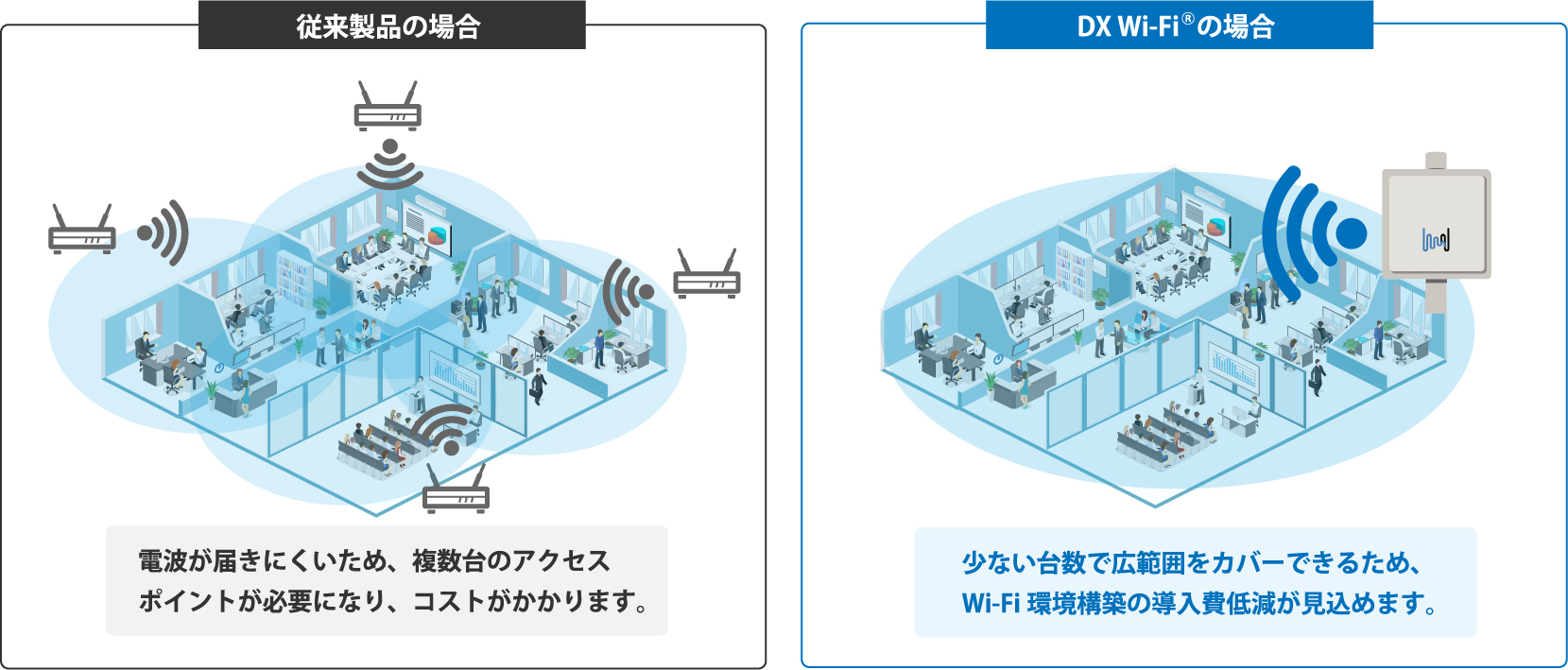 設置台数を減らして、工事・コストを最小化。