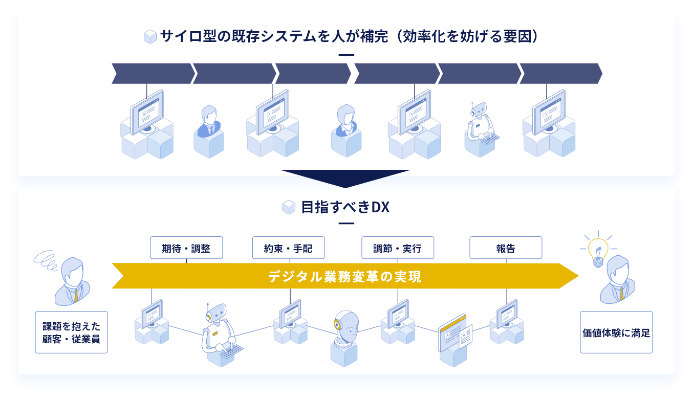 目指すべきDXのイメージ