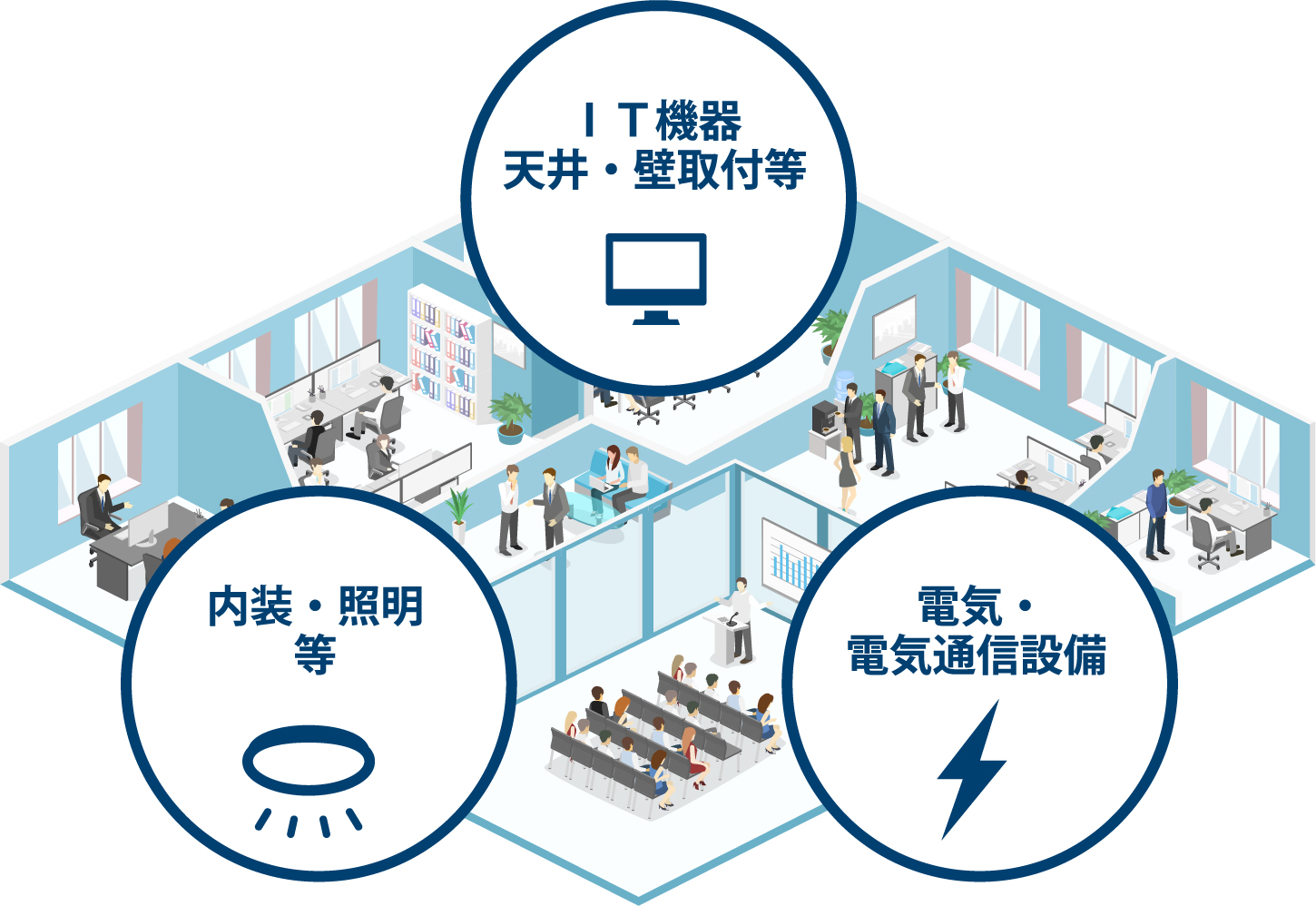 建設業法許可イメージ