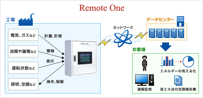 システムのポイント