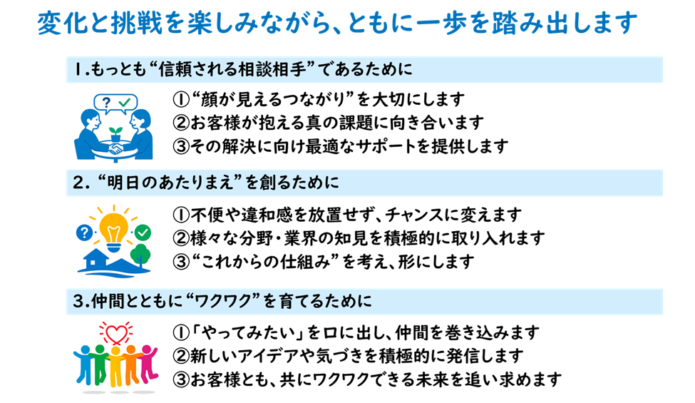 行動宣言