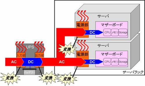 図2．従来型の交流給電方式