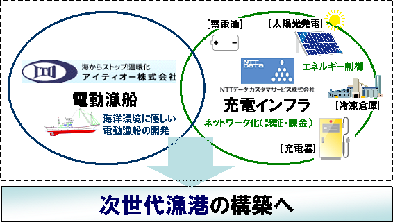 図1.業務連携のイメージ