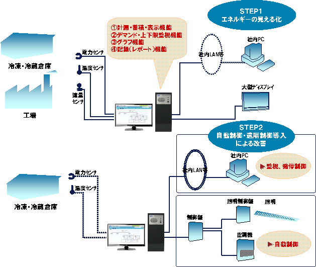 図2.導入イメージ