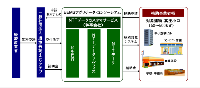 図１．事業スキーム