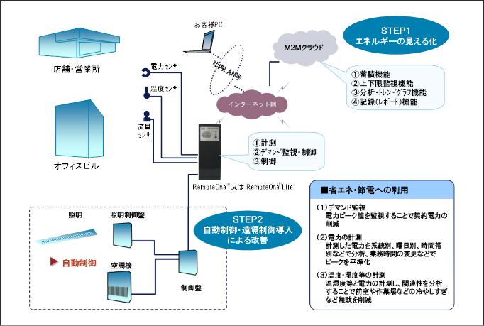 図３．導入イメージ