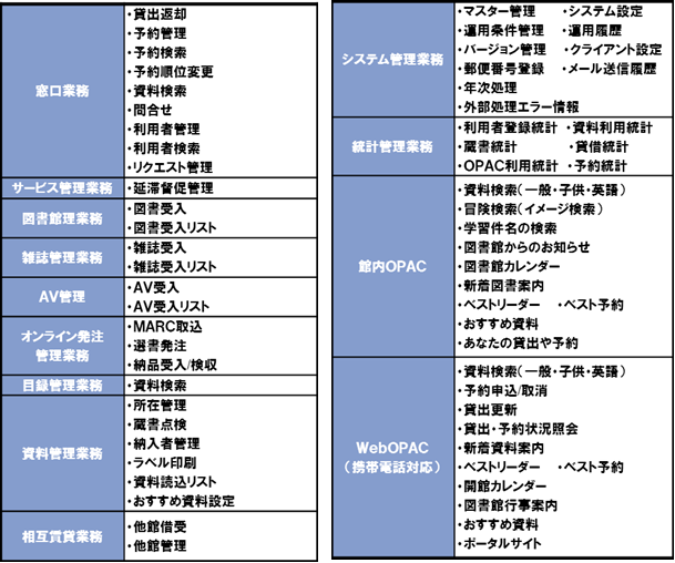 機能一覧