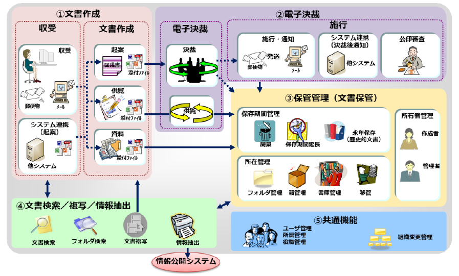 らく２文書主任R