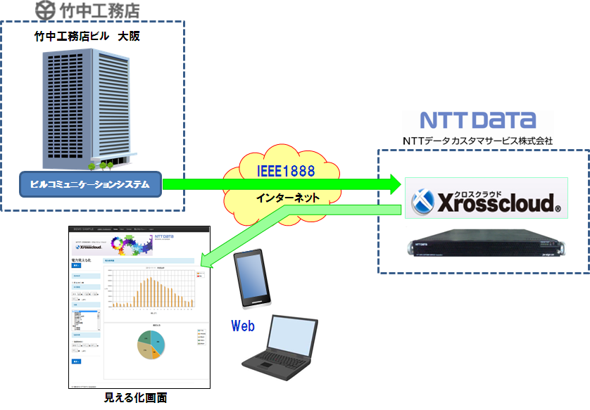 m2m_竹中工務店4.bmp