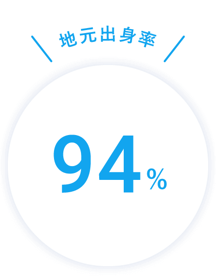 地元出身率 94%