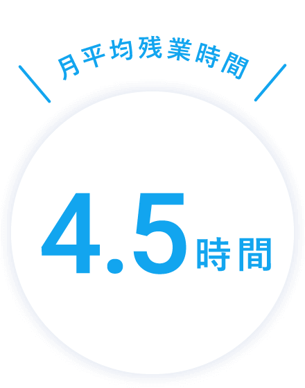 月平均残業時間 4.5時間