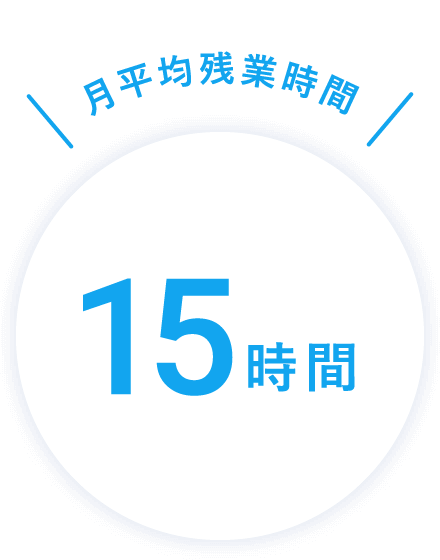 月平均残業時間