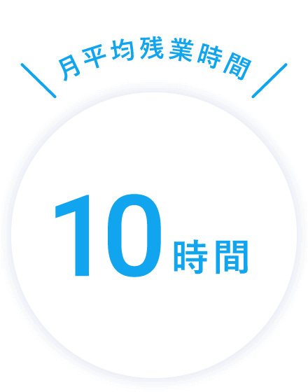 月平均残業時間　10時間