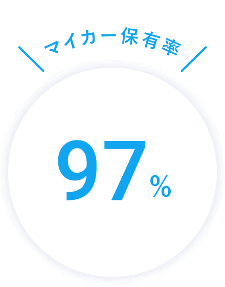 マイカー保有率 97%