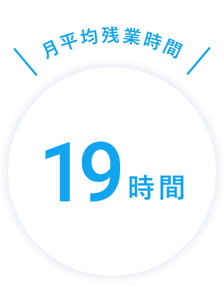 月平均残業時間 19時間