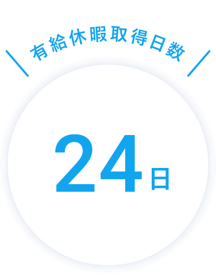 有給休暇取得日数 24日