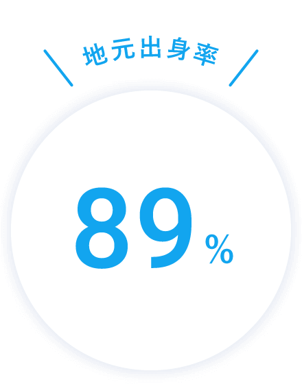 地元出身率 89%