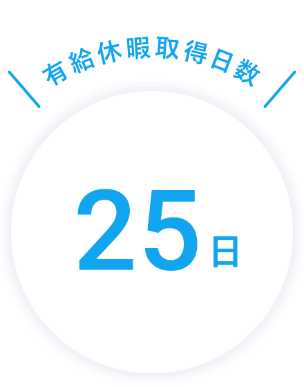 有給休暇取得日数 25日