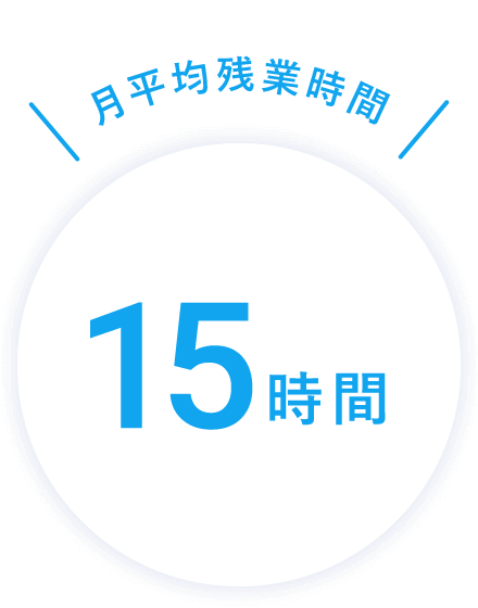 月平均残業時間 15時間