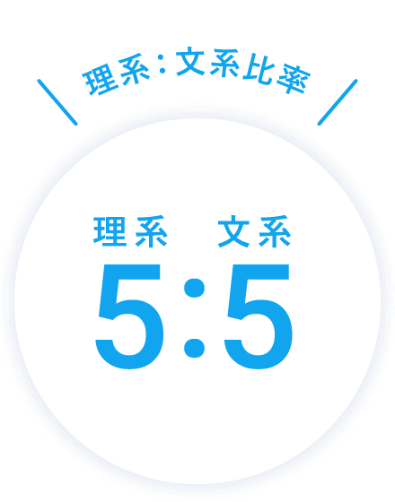 理系：文系比率 5:5