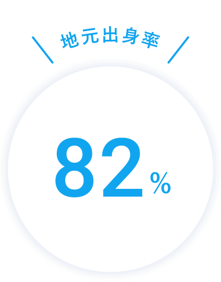 地元出身率 82%