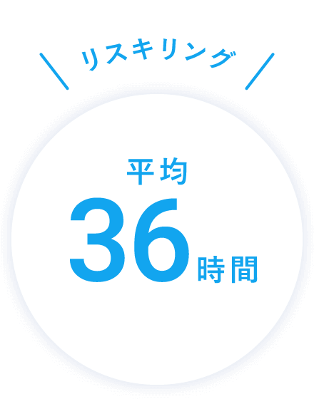 リスキリング 平均36時間