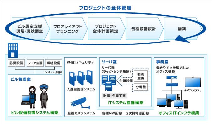 サービスイメージ図