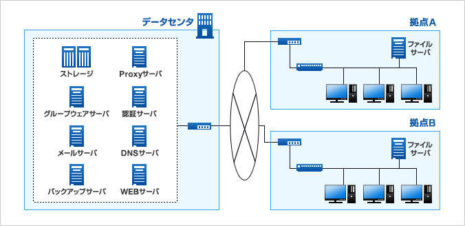 サービスイメージ図