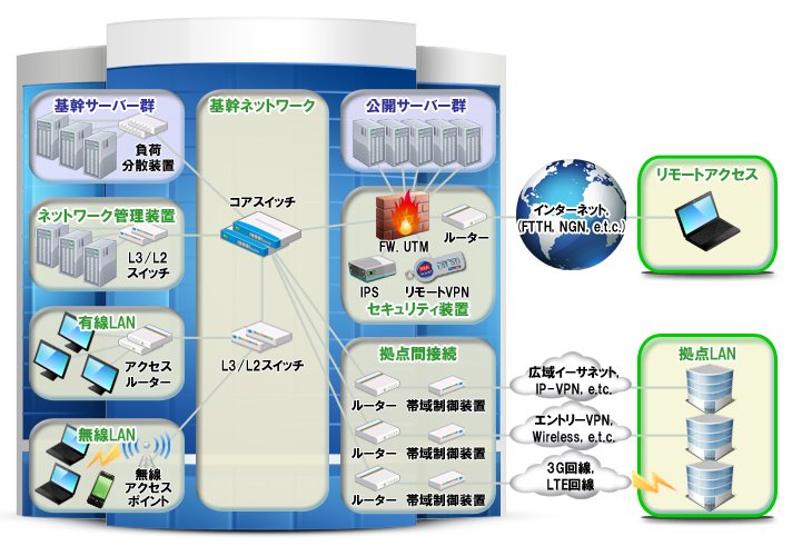 サービス概要図