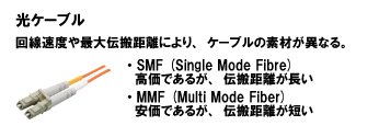 光ケーブル：回線速度や最大伝搬距離により、ケーブルの素材が異なる。