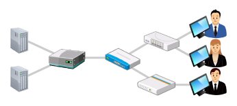 お客様にとって最適なネットワークを構築した場合のイメージ