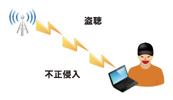 電波の不正利用のイメージ