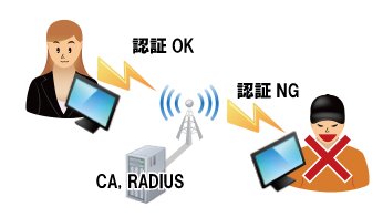 ユーザーと端末の管理を行うことによる不正利用対策