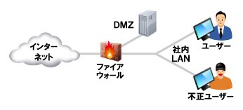 ファイアウォール設定イメージ