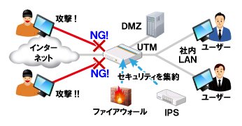 UTMの導入イメージ