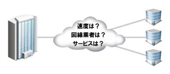 拠点間接続のサービス選定のイメージ