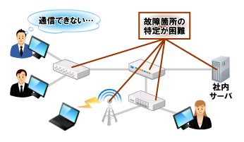 ネットワークに障害が起きた場合のイメージ