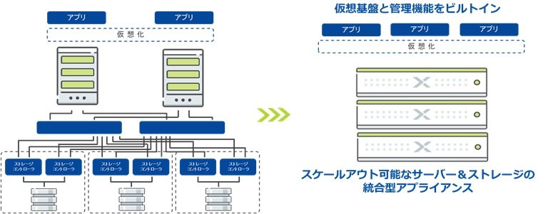 NUTANIX