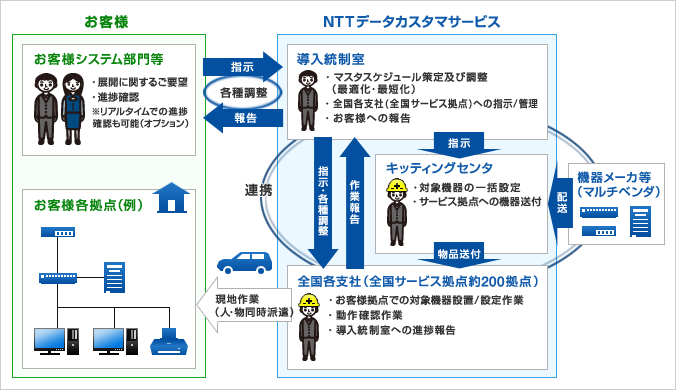 サービスイメージ図