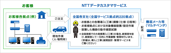 サービスイメージ図