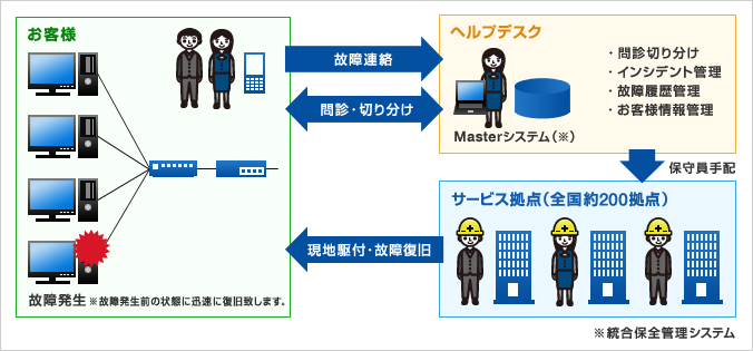 サービスイメージ図