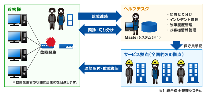 サービスイメージ図