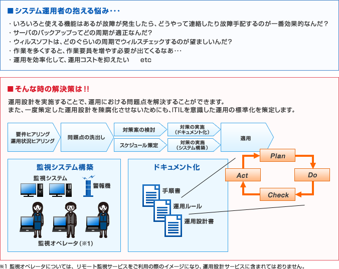 サービスイメージ図