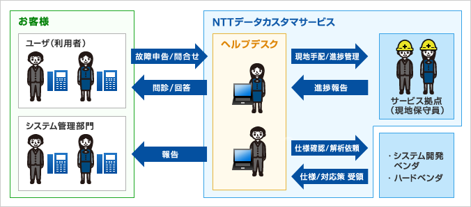 サービスイメージ図